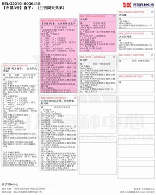 Ѫy(tng)