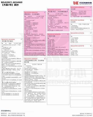 Ѫy(tng)