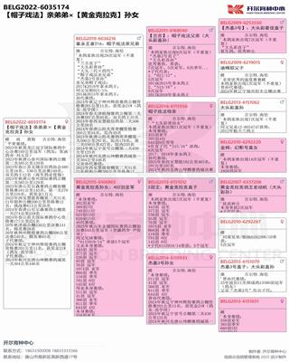 Ѫy(tng)