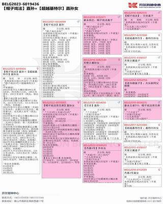 Ѫy(tng)