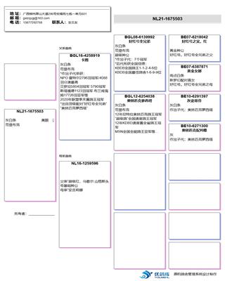 Ѫy(tng)(sh)