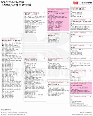 Ѫy(tng)