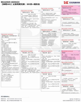 Ѫy(tng)