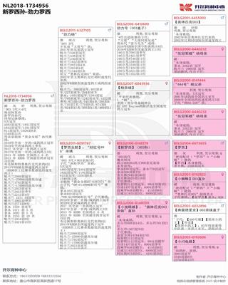 Ѫy(tng)