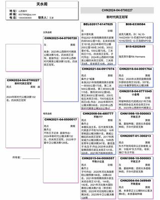 Ѫy(tng)