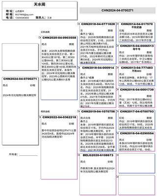 Ѫy(tng)