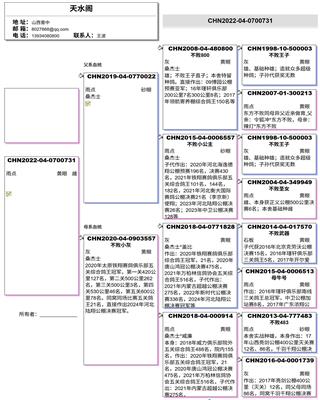 Ѫy(tng)(sh)