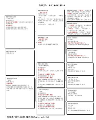 Ѫy(tng)