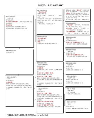 Ѫy(tng)