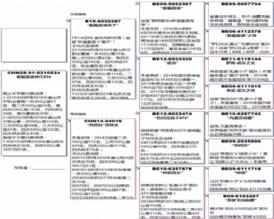 Ѫ�y(t��ng)��