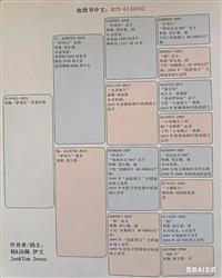 ����Ѫ�y(t��ng)��