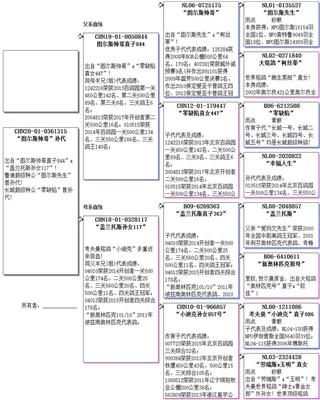 Ѫ�y(t��ng)��