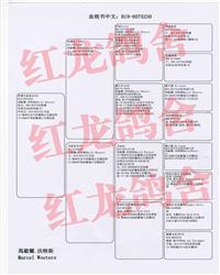 ���ķ���