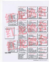 ���ķ���