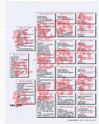 ���ķ���