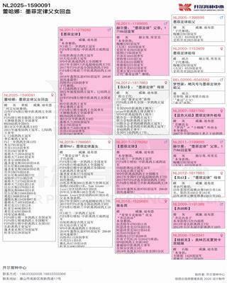 Ѫ�y(t��ng)��