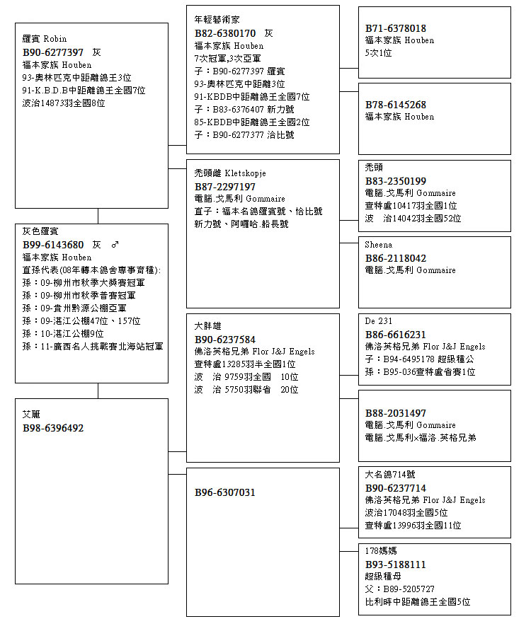 血統書