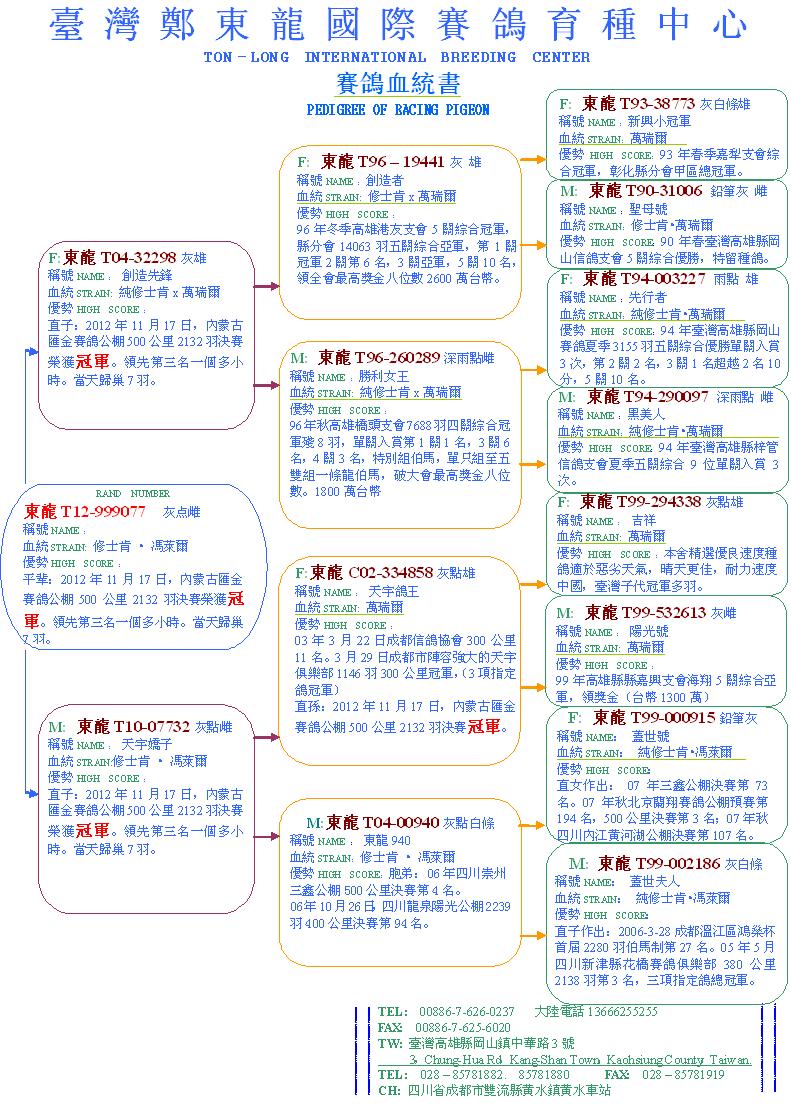 东龙t12-999077 已售