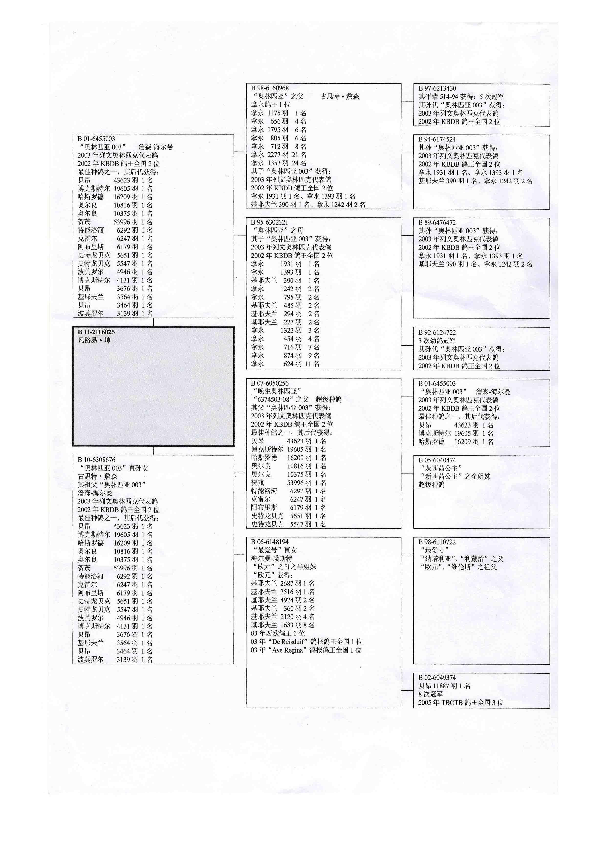 迪克凡戴克图片