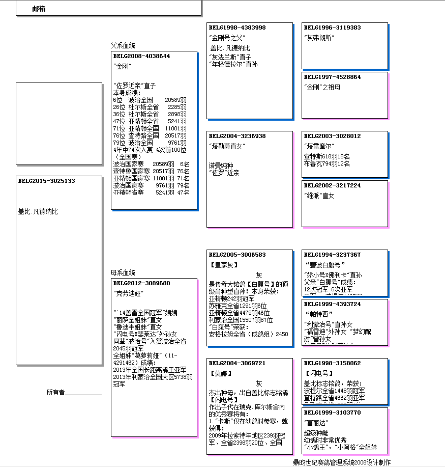 BELG鸽环对照表图片