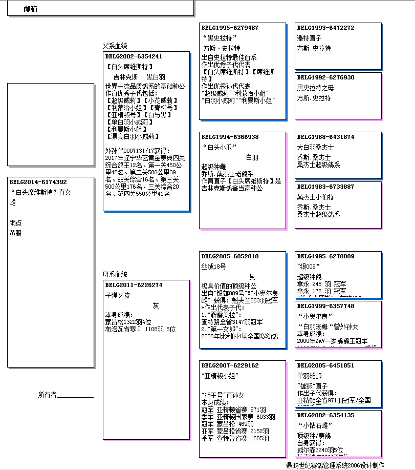 BELG鸽环对照表图片