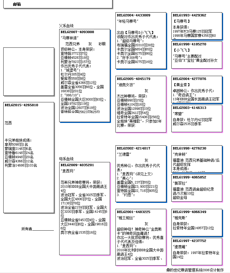 BELG鸽环对照表图片