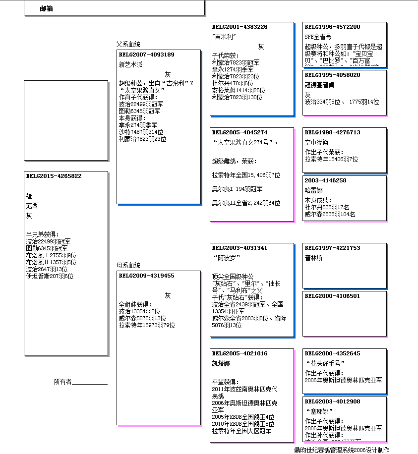 BELG鸽环对照表图片