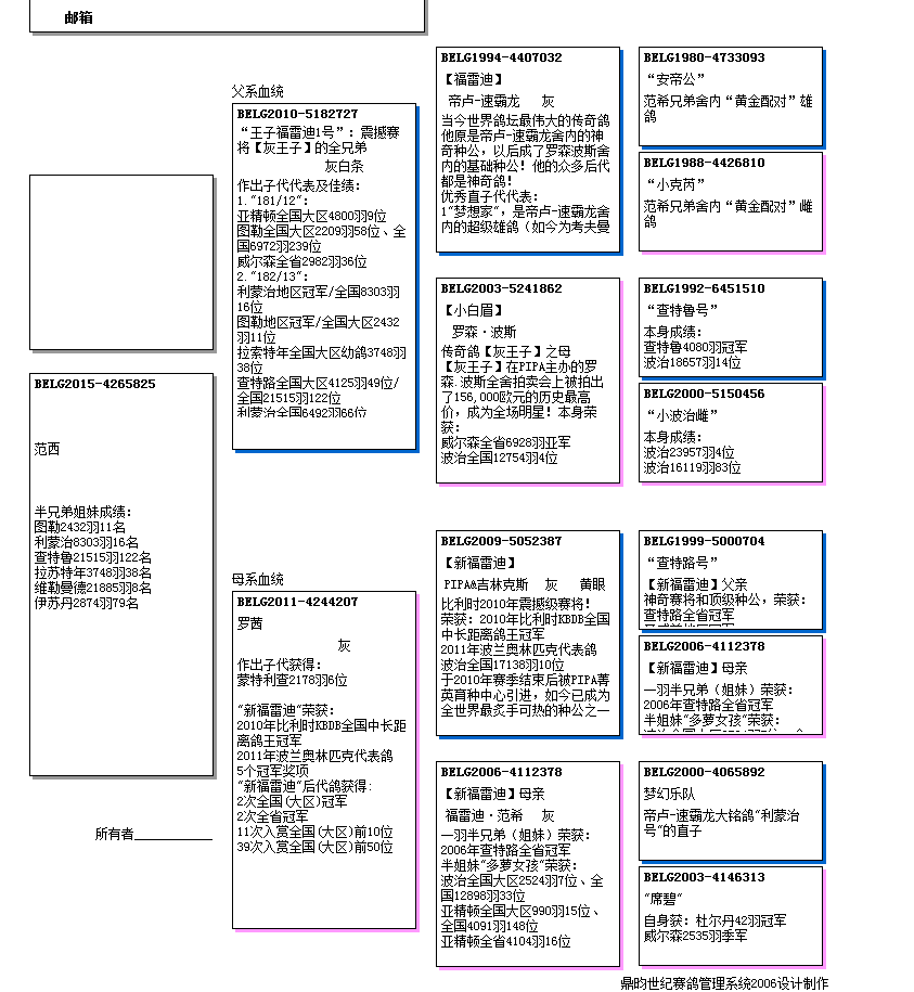 BELG鸽环对照表图片