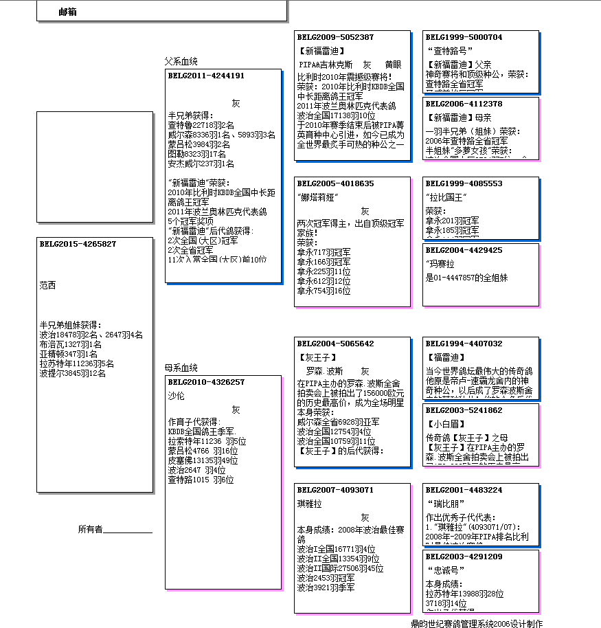 BELG鸽环对照表图片