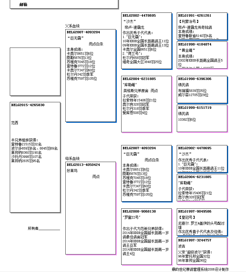 BELG鸽环对照表图片