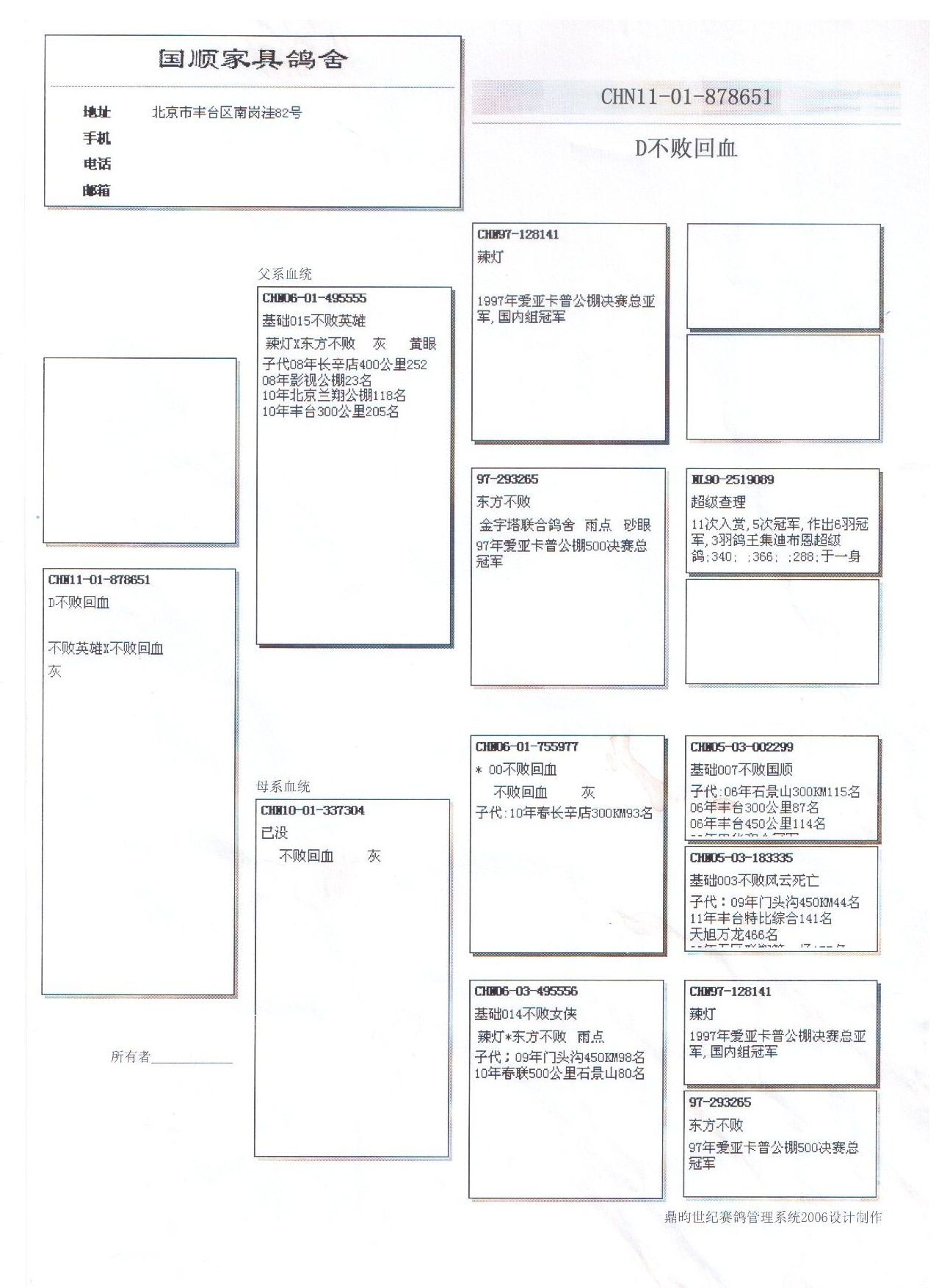 友祥鸽业血统书图片图片